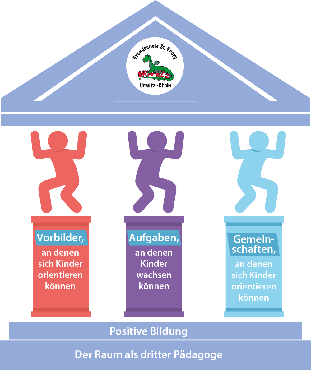 Unser pädagogisches Konzept 